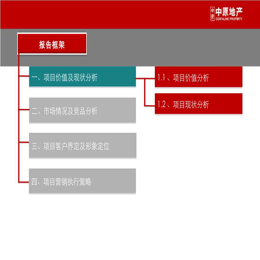 中原地产_广东惠州惠城区瑞亨别墅项目营销执行策略案_-图二