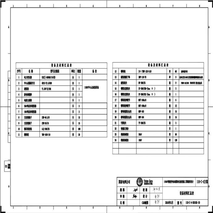-D0105-10 设备材料汇总表.pdf_图1