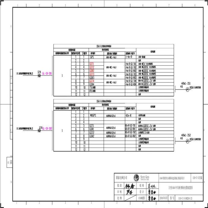 110-C-3-D0204-21 主变压器10kV开关柜预制光缆配置图.pdf_图1