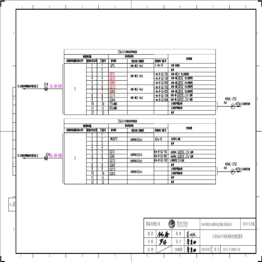 110-C-3-D0204-18 主变压器35kV开关柜预制光缆配置图.pdf-图一
