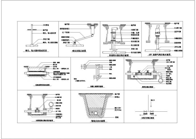 西北山区喷灌工程设计图（平面布置图及安装示意图）_图1