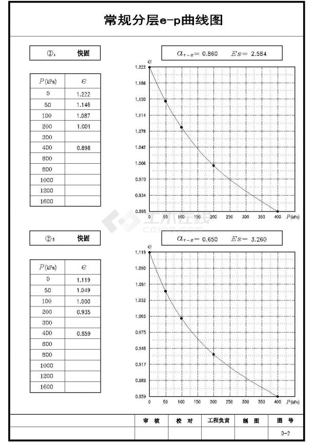 [施工图][浙江]110KV变电站岩土工程勘察报告（详勘图表数据齐全）-图二