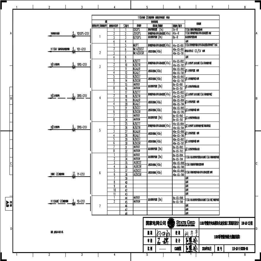 110-A3-2-D0206-06 110kV桥智能控制柜预制光缆配线表1.pdf-图一