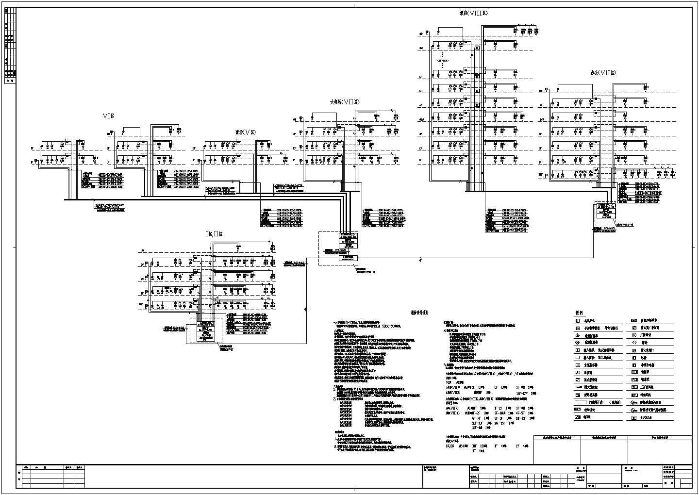 某大型广场配电系统设计图纸