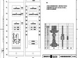 110-A2-6-D0206-04 分段智能控制柜柜面布置图.pdf图片1