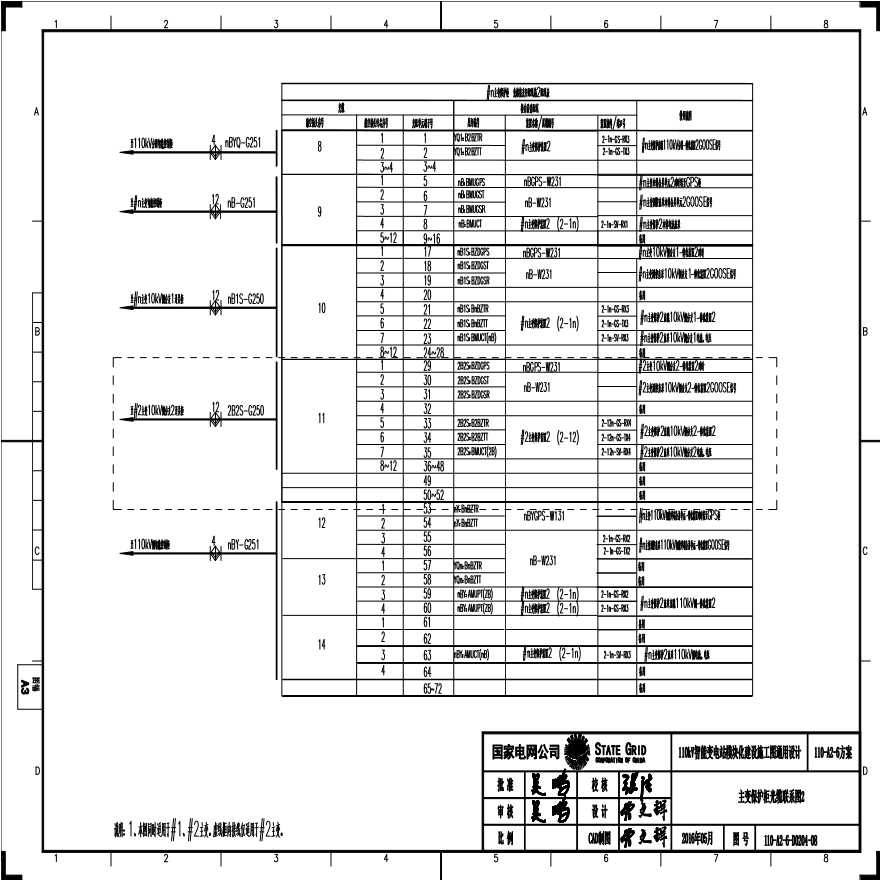 110-A2-6-D0204-08 主变压器保护柜光缆联系图2.pdf-图一