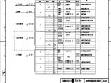 110-A2-6-D0204-08 主变压器保护柜光缆联系图2.pdf图片1