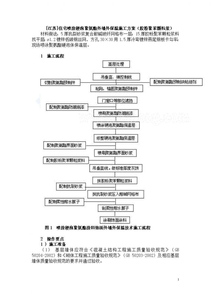 [江苏]住宅喷涂硬泡聚氨酯外墙外保温施工方案-图一