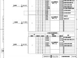 110-A2-4-D0204-14 主变压器10kV侧分支1开关柜光缆联系图.pdf图片1