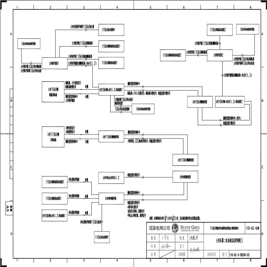 110-A2-4-D0204-05 主变压器二次系统信息逻辑图3.pdf-图一
