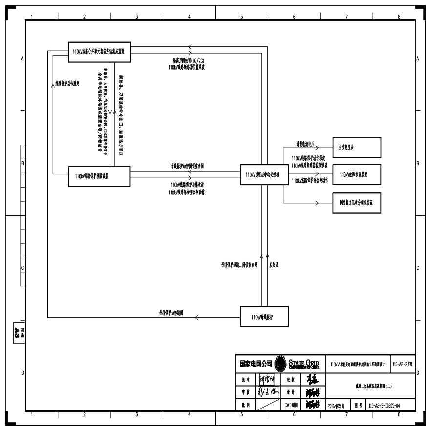 110-A2-3-D0205-04 线路二次系统信息逻辑图（二）.pdf-图一