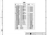 110-A2-2-D0104-09 设备材料汇总表（方案二）.pdf图片1