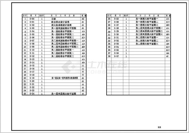 [广东]超高层商业大厦给排水施工图-图二