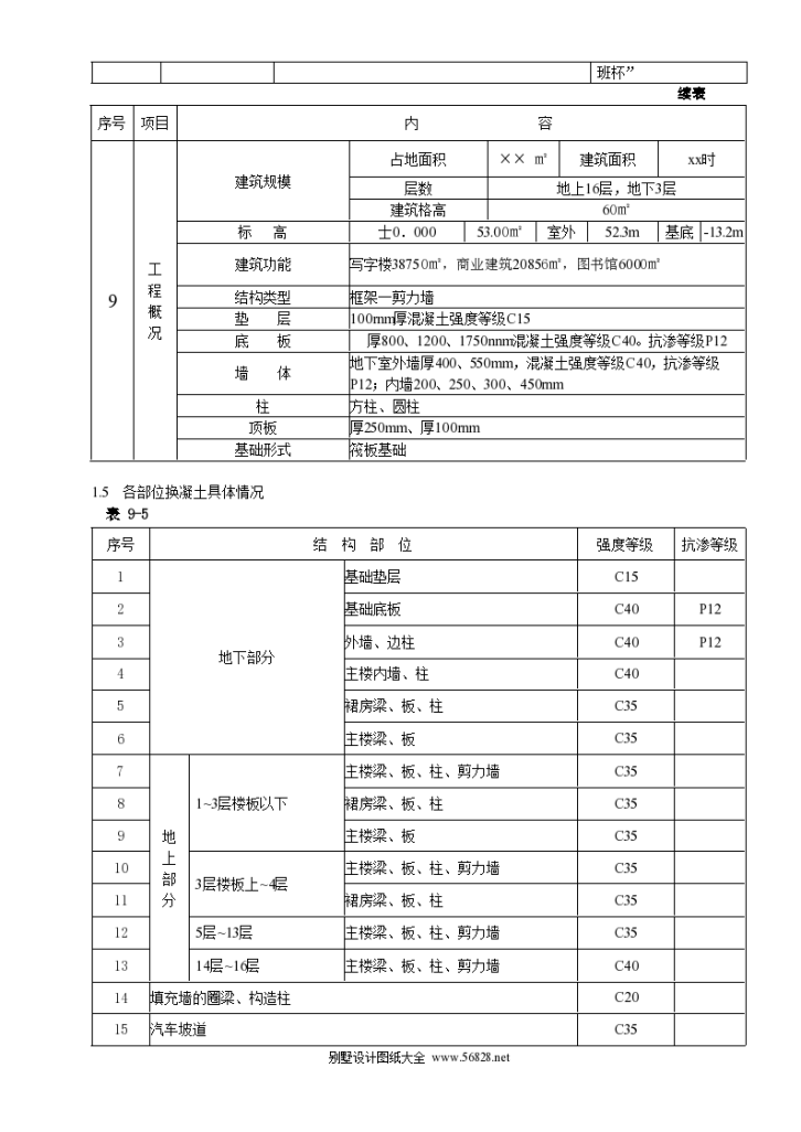 写字楼混凝土工程施工专项方案-图二