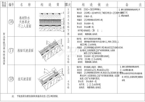 003-保温屋面构造详图3CAD施工图设计-图一