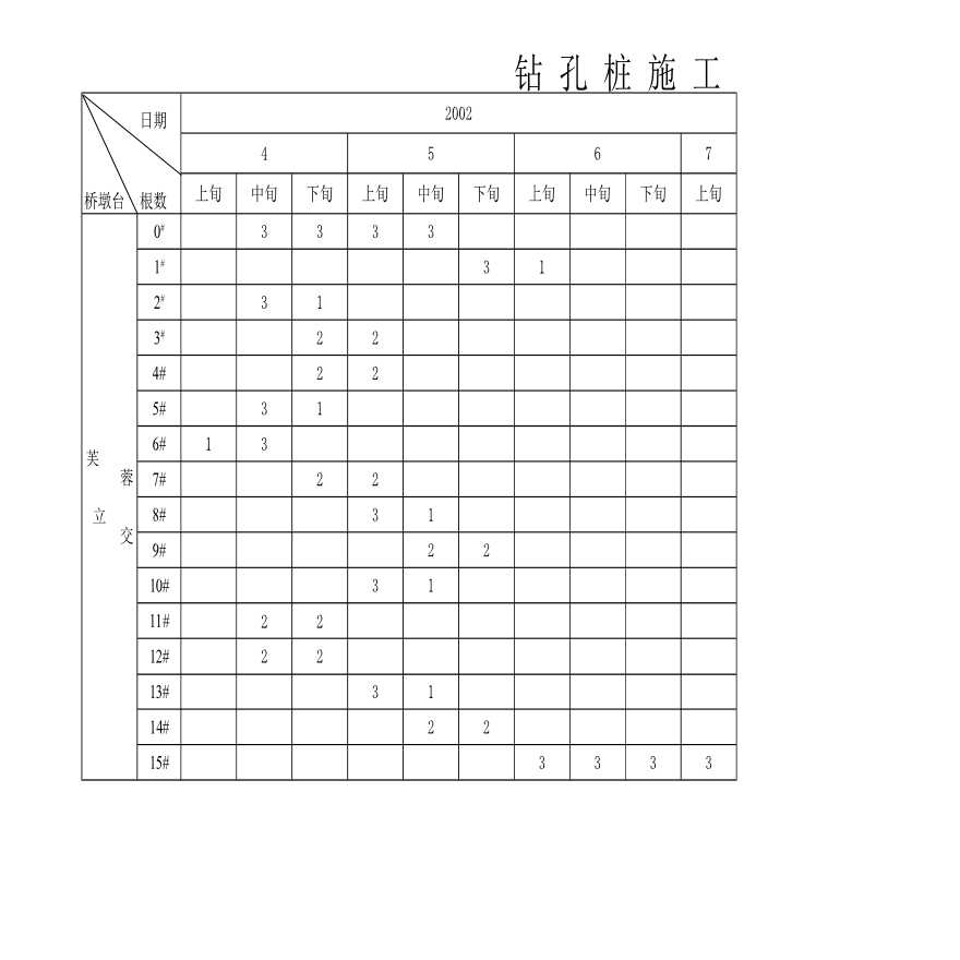 钻孔桩施工进度计划方案-图一