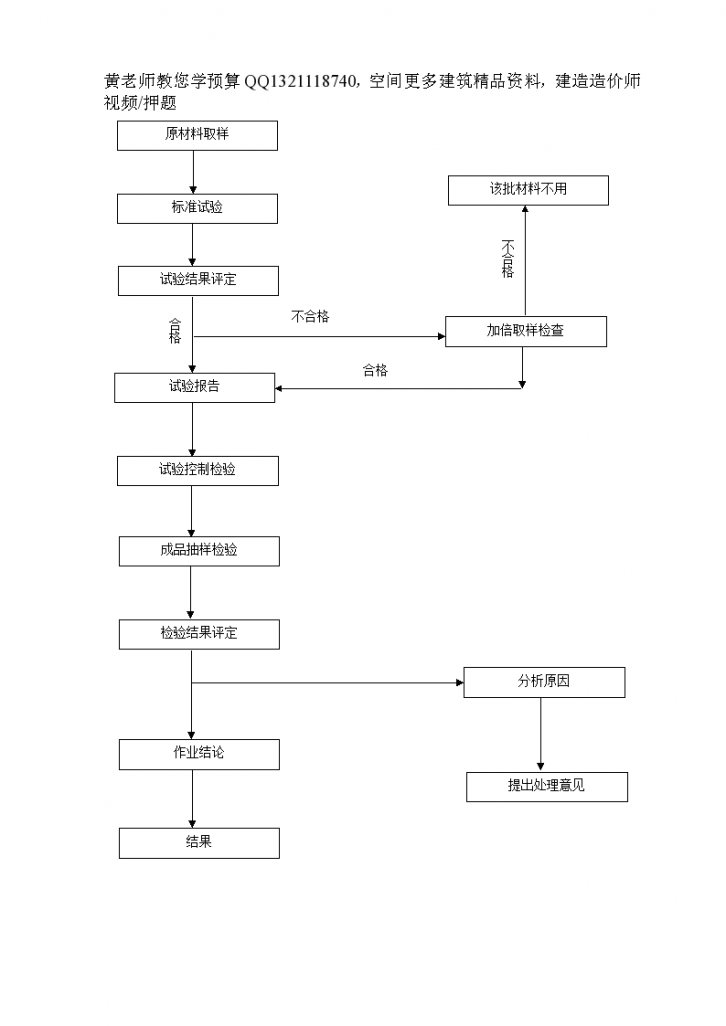 原材料取样材料标准试验检验程序图-图一