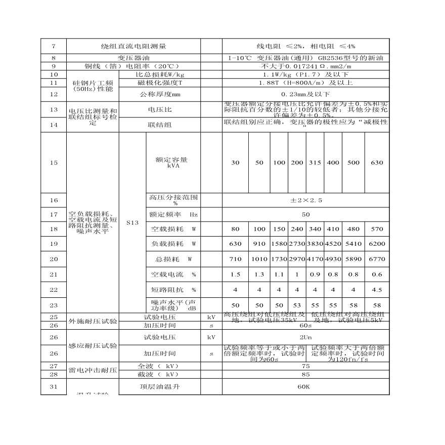 20kV箱式变压器关键技术参数表-图二