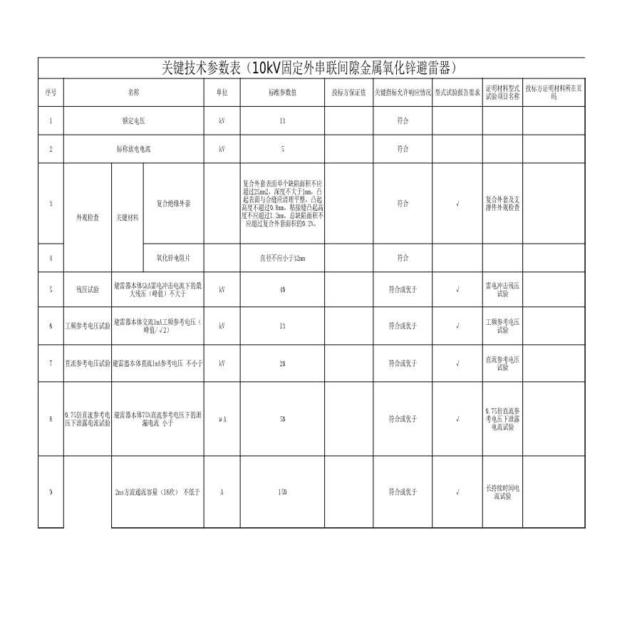 10kV固定外串联间隙金属氧化锌避雷器关键技术参数表-图一