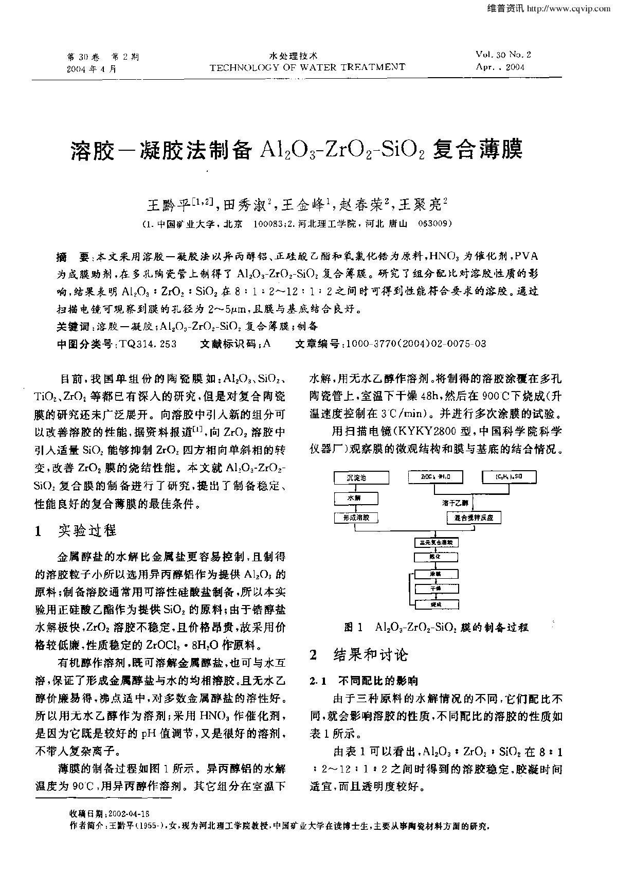 溶胶-凝胶法制备Al2O3-ZrO2-SiO2复合薄膜-图一