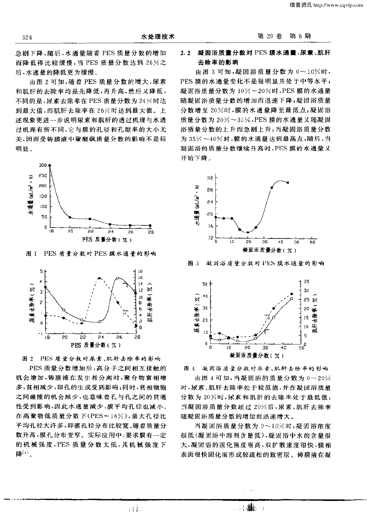 影响聚醚砜超滤膜性能的因素-图二