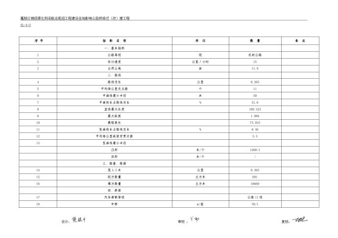 S1-4 龙塘溪路主要技术指标_图1