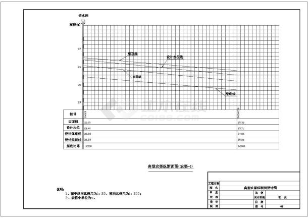 某地山区农村土地整理项目全套施工设计图纸-图二