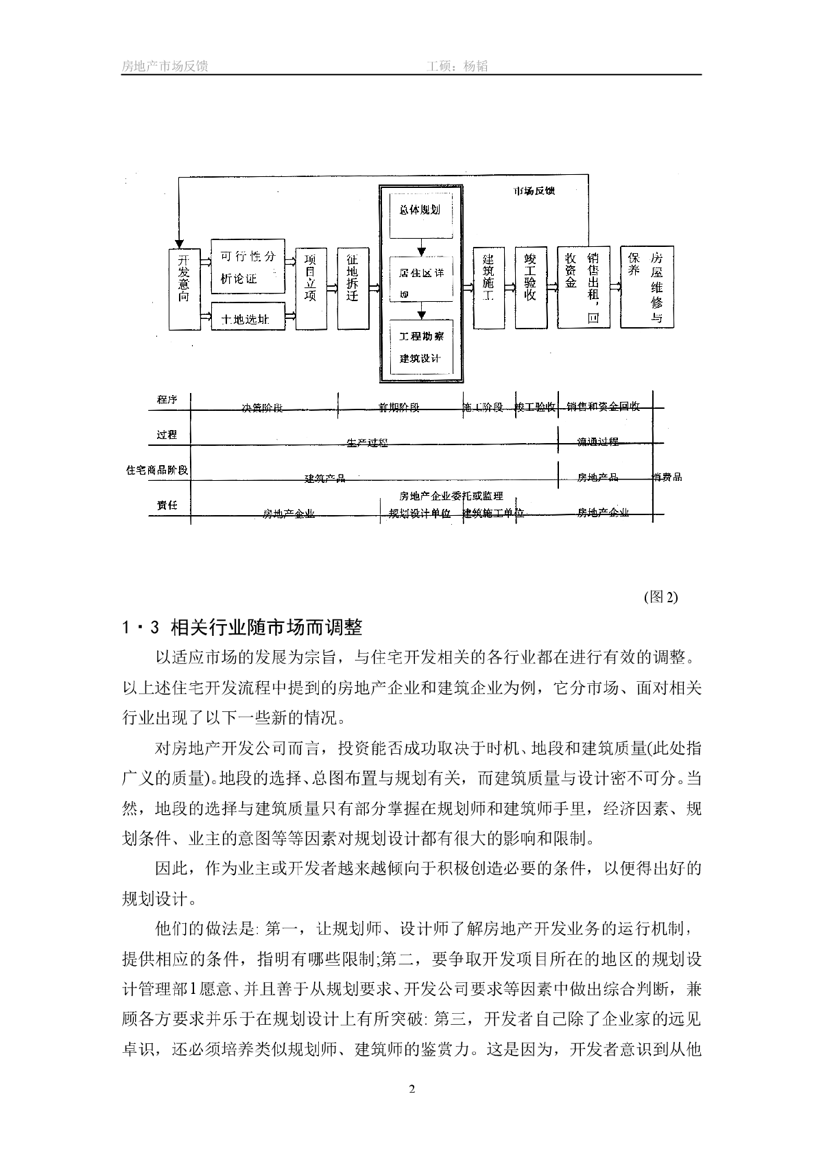 房地产论文-图二