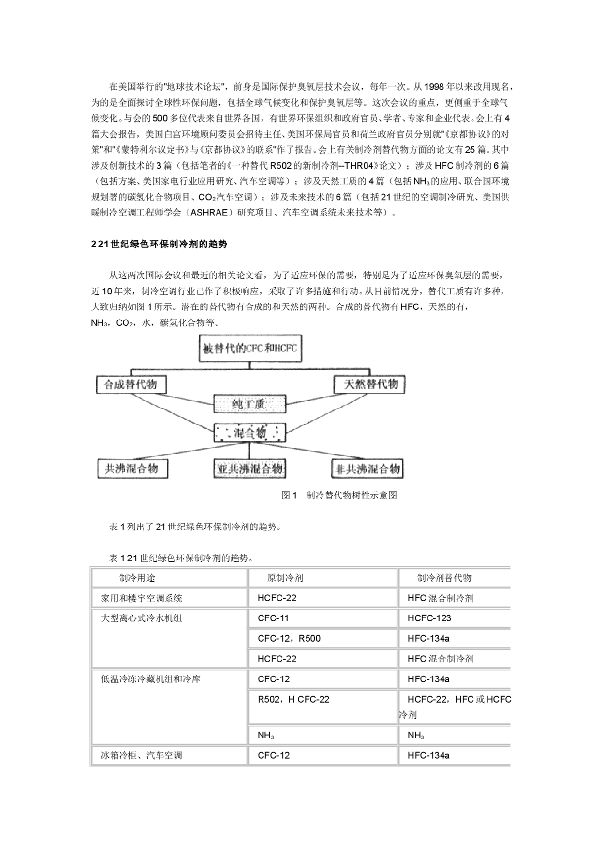 21世纪制冷空调行业绿色环保制冷剂的趋势与展望-图二