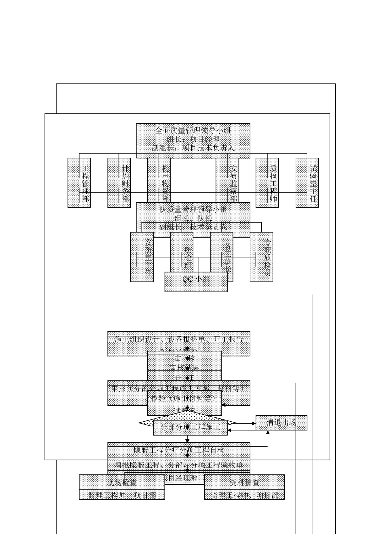 施组质量管理体系和措施.rar-图二