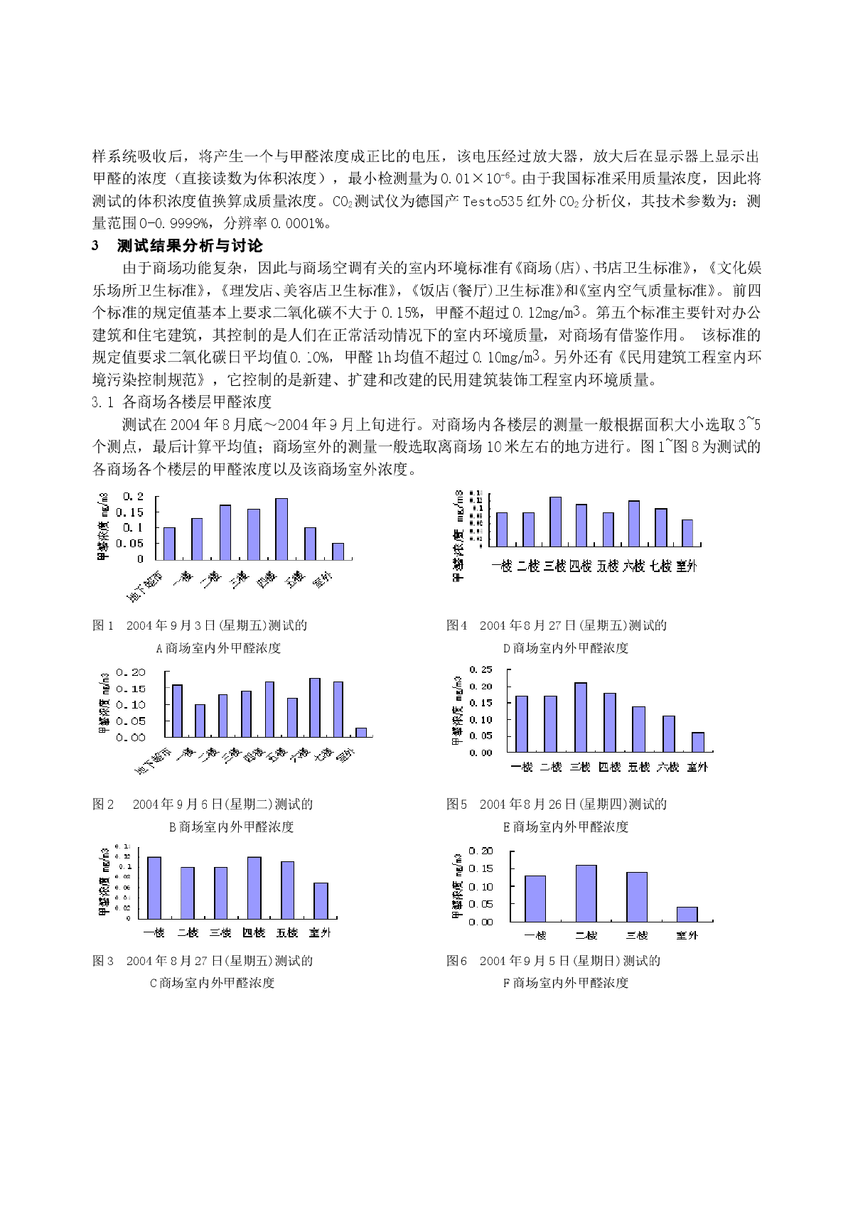 商场室内空气质量测试与分析-图二