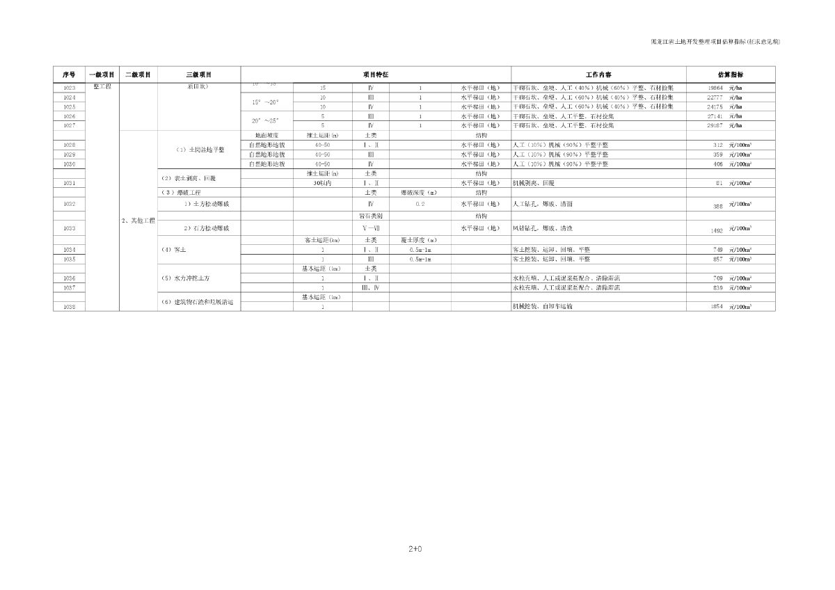 黑龙江省估算指标20061107-图二