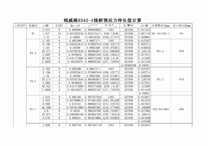 预应力伸长值计算_图1