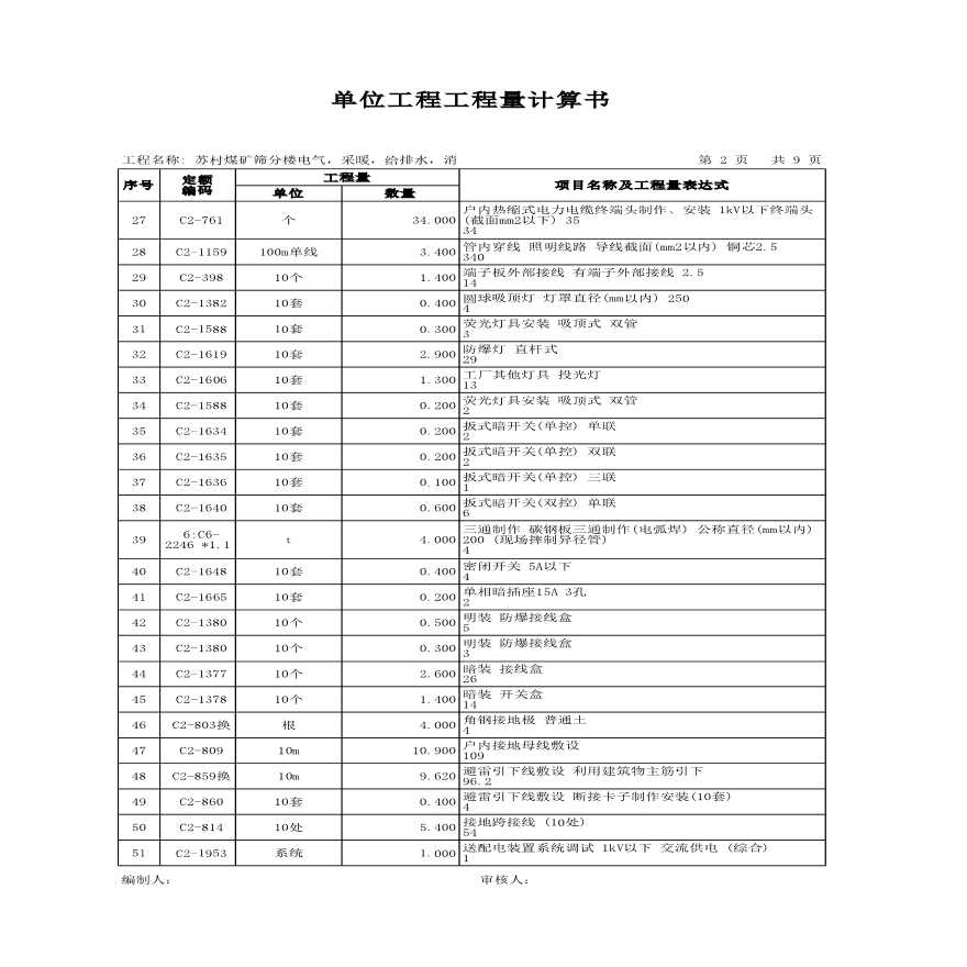 苏村煤矿筛分楼电气工程量计算表-图二