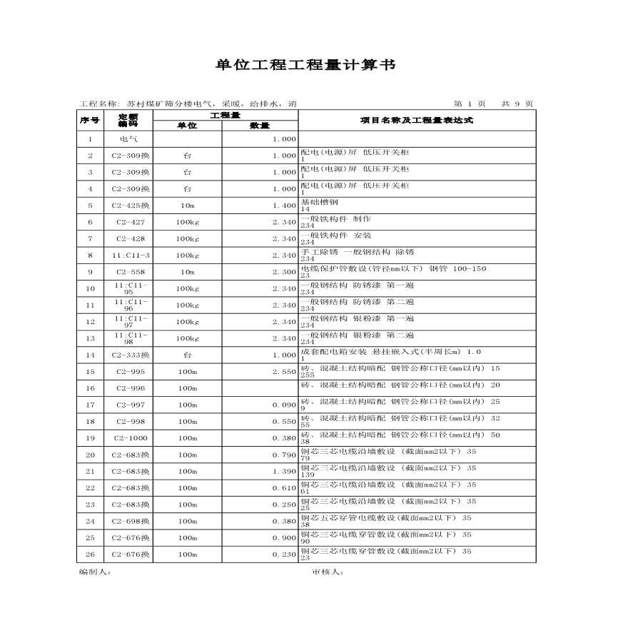 苏村煤矿筛分楼电气工程量计算表