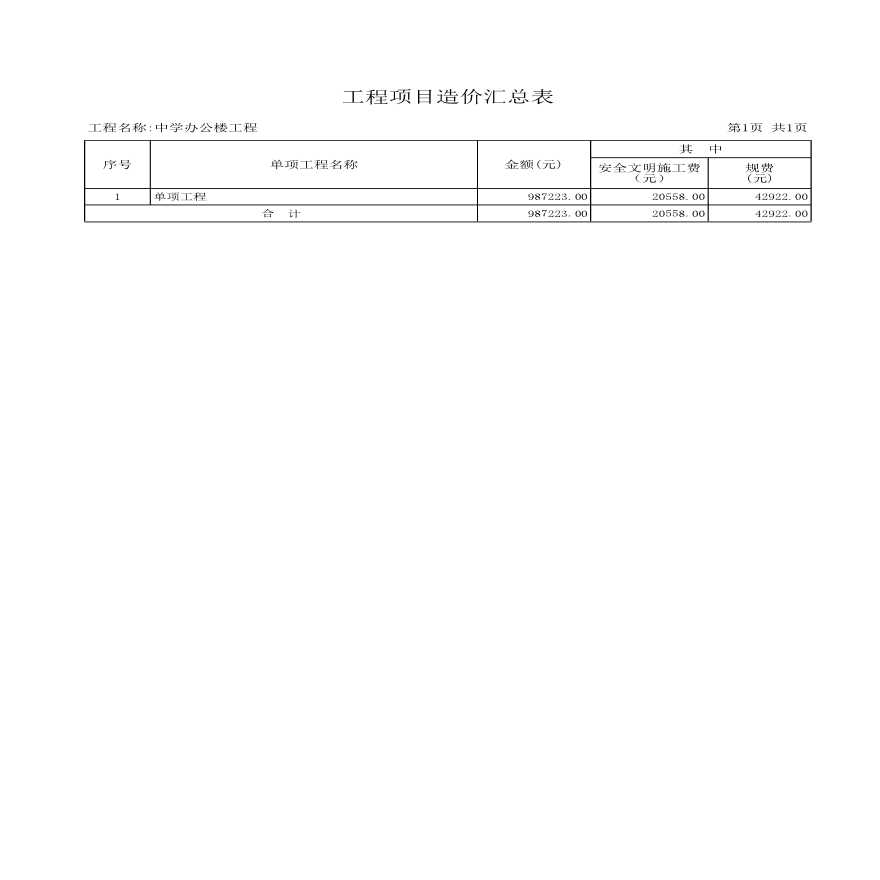 中学办公楼工程主要材料项目与价格表-图二