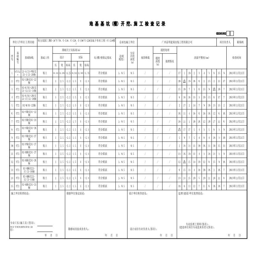 C-21#楼----基坑验槽检查记录-图一