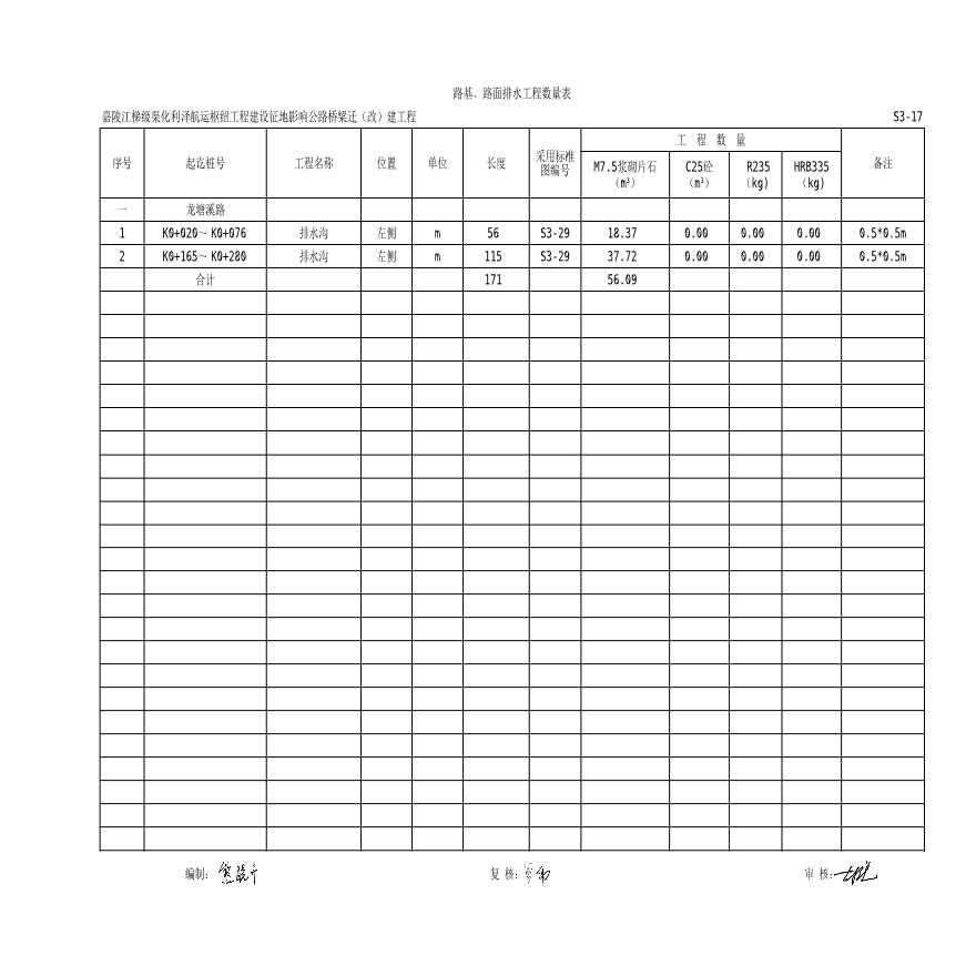 S3-17 路基路面排水工程数量表