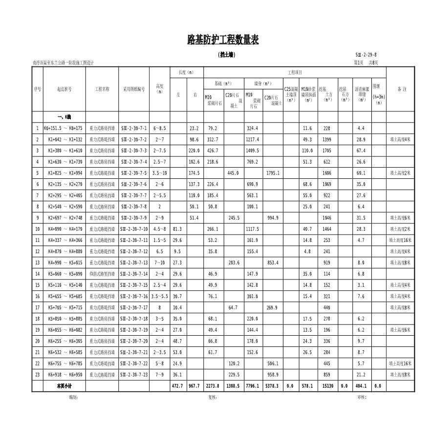 SⅢ-2-29-8路基防护工程数量表（挡土墙K线 T线15.1.22）-图二