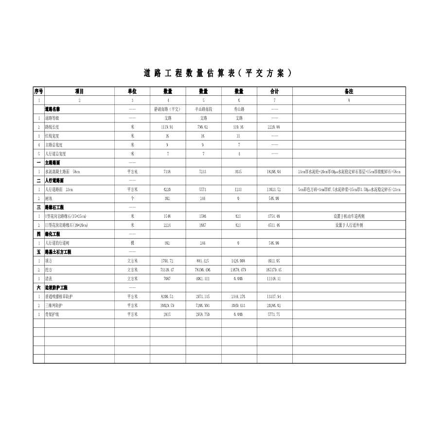 道路工程数量估算表（平交方案）-图一