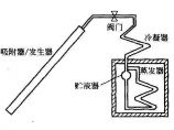 制冷技术图片1