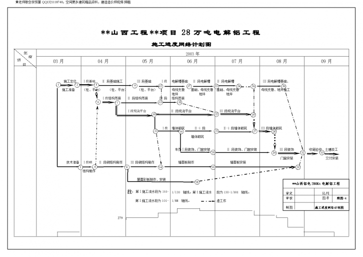 山西工程**项目28万吨电解铝工程-图一