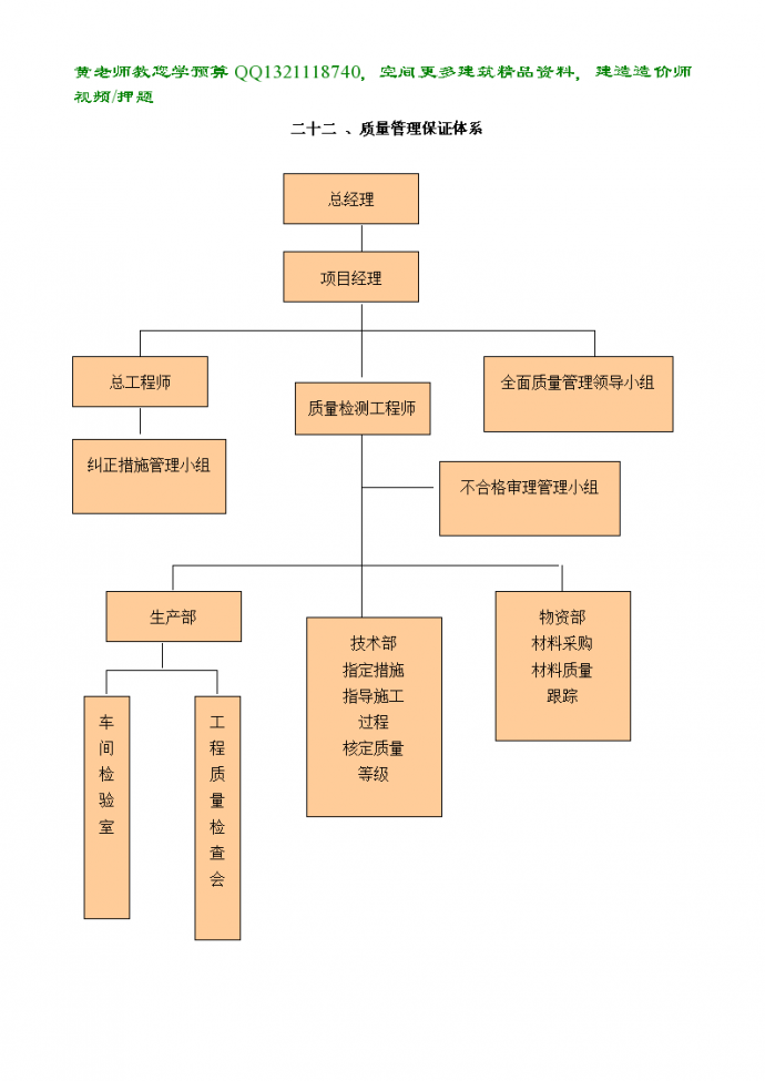 工程管理质量保证体系结构图_图1