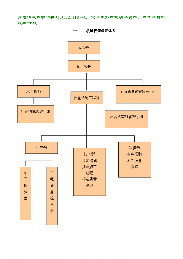 工程管理质量保证体系结构图-图一