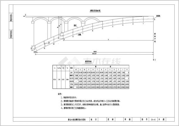 矮山大桥1-55m悬链线空腹钢筋混凝土拱桥建筑结构图【23个CAD 2个DOC】-图二