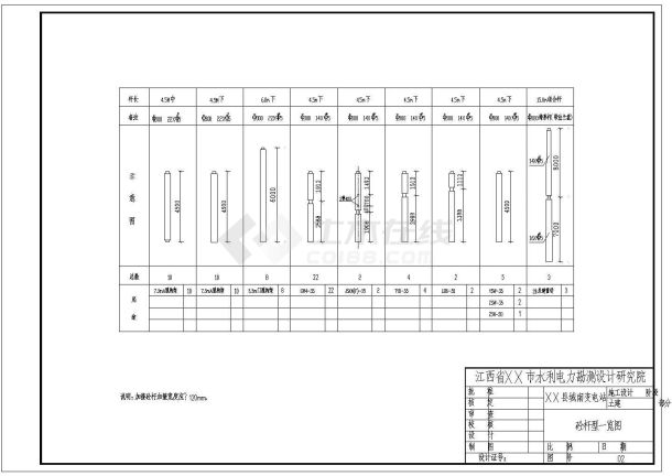 某35KV变电站设计cad全套结构施工图（甲级院设计，29个cad文件）-图二