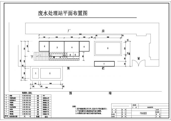 深圳某药综合大楼食品废水处理工程工艺图（含方案及操作手册）_图1