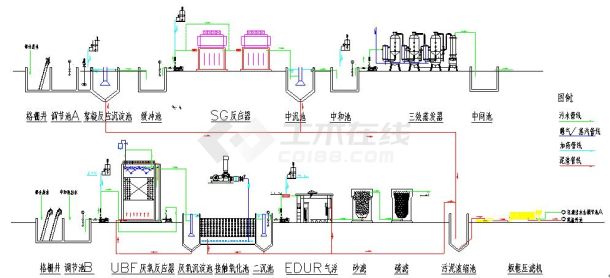 17种废水处理技术工艺流程图-图二