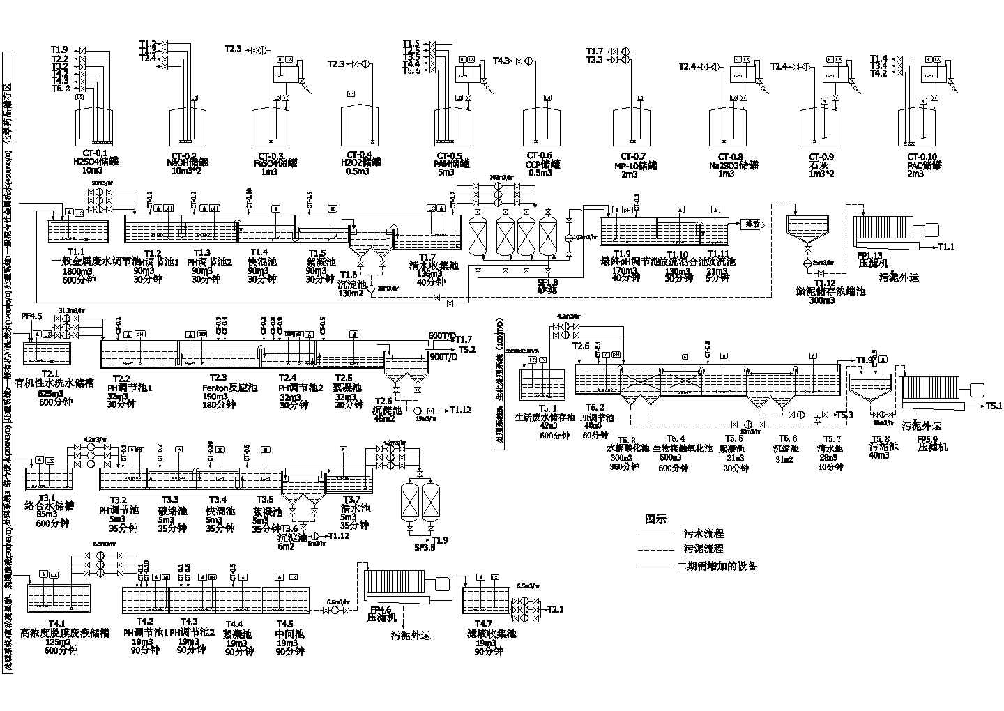 某电子厂废水处理设计流程图