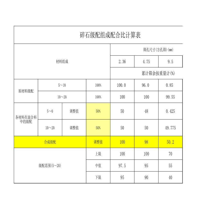 级配碎石合成级配自动生成表(1)-图一